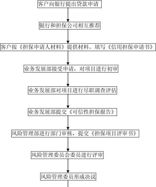 佛山融资担保公司赎楼 佛山融资担保公司赎楼流程