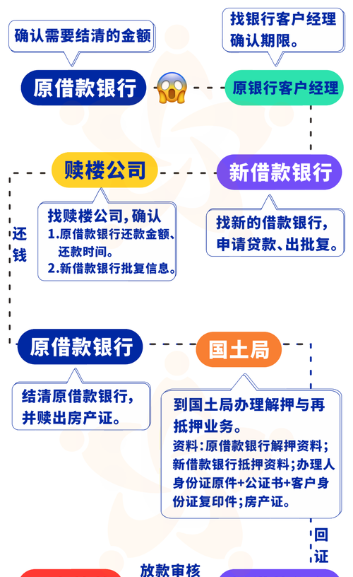 担保公司赎楼查征信吗 担保公司赎楼查征信吗有影响吗