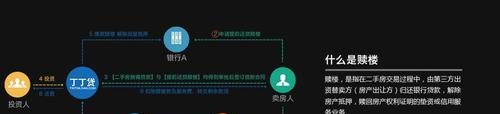 担保业务 融安赎楼 担保赎楼流程