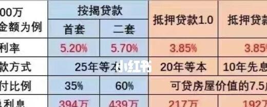  东莞房产的抵押贷款及东莞房产的抵押贷款利率