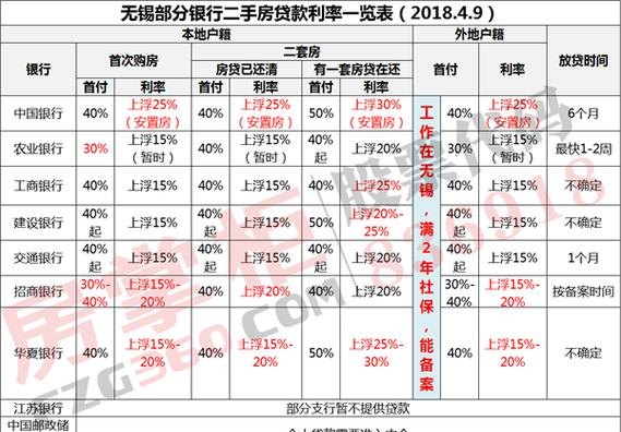  东莞房屋抵押贷款利率是多少？一文详解