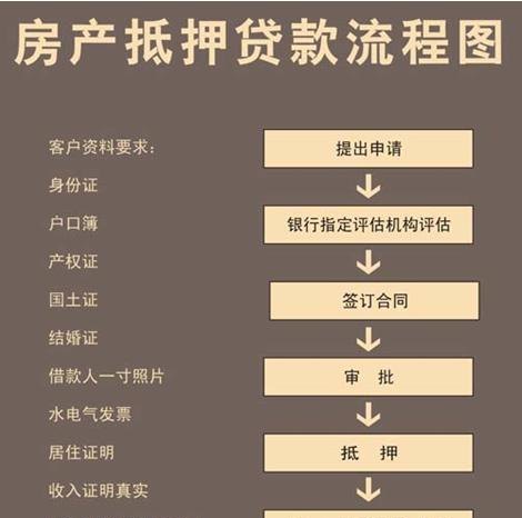  东莞房产抵押要压房产证吗？东莞房产抵押流程详解