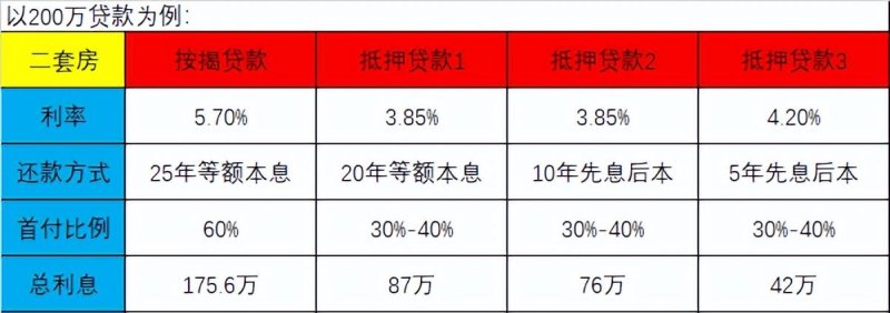  东莞房产抵押最多可以贷多少钱？