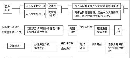  武清区企业如何申请抵押贷款？流程详解！