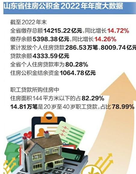 我国住房公积金制度已覆盖近1.7亿人 共发放贷款1.18万亿元