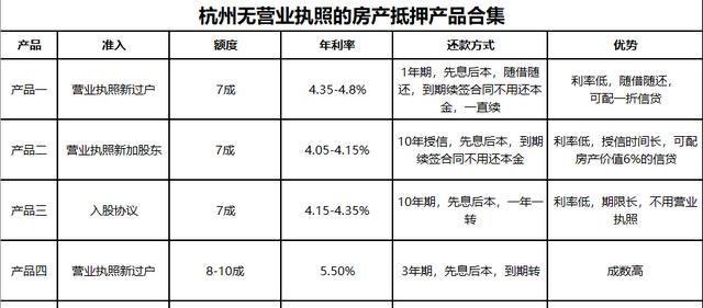  杭州房产解除抵押，你需要知道的事情