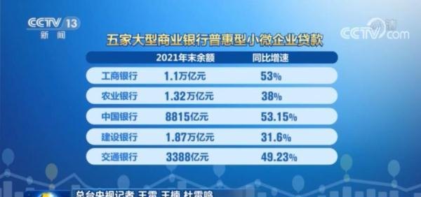  2021年小微企业银行贷款政策及相关信息详解