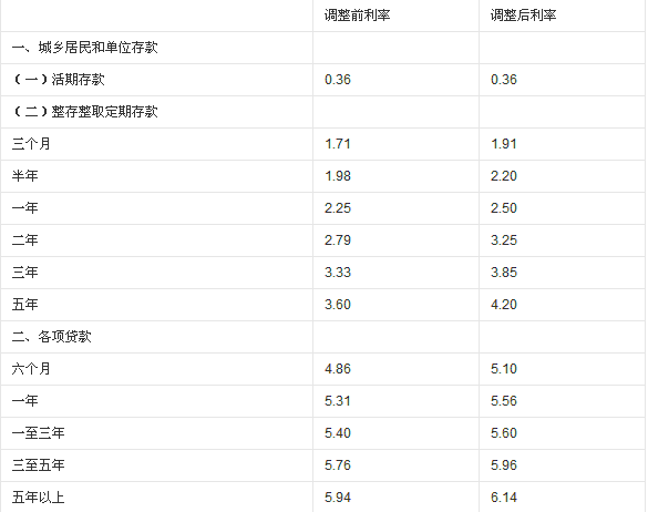  东莞房产抵押贷款需要多久？放款时间是什么？