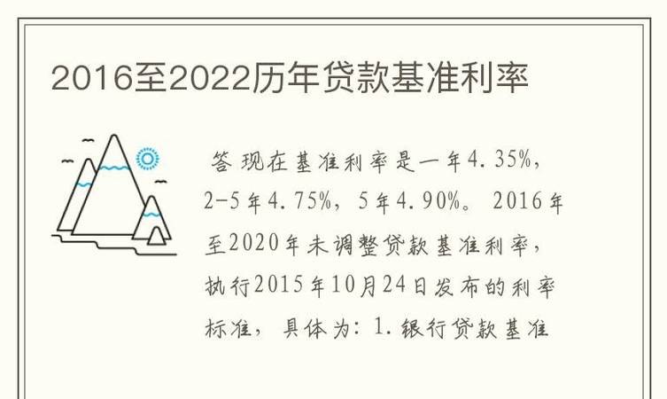  2022年企业银行贷款基准利率最新调整情况