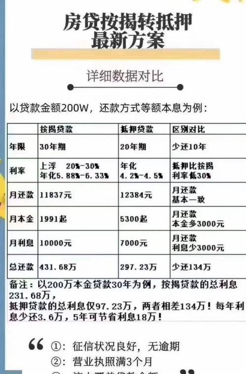 房产抵押贷款最高可以贷几成