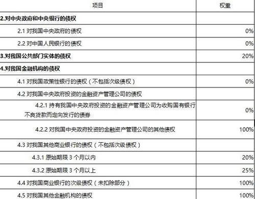  中小企业贷款的风险资金池及风险容忍度