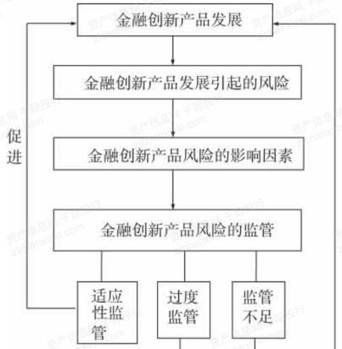  中小企业贷款的风险资金池及风险容忍度