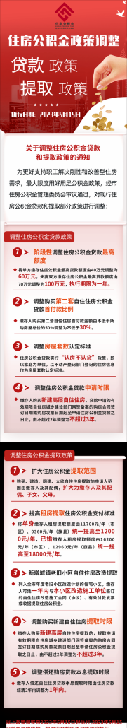 先提后贷！住房公积金新政圆了市民新居梦