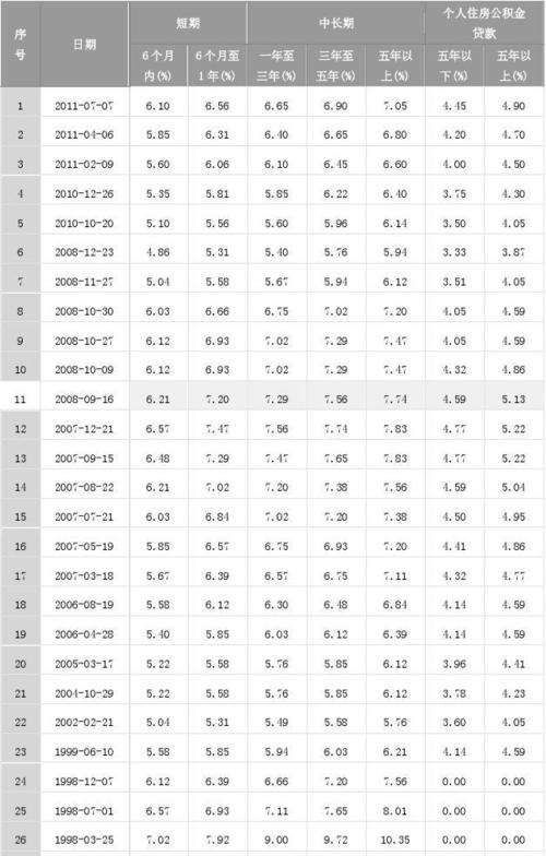 疫情期间企业银行贷款利率最新调整