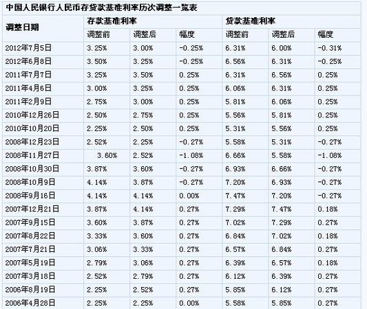 疫情期间企业银行贷款利率最新调整