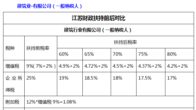  子公司给母公司贷款需要缴纳企业所得税吗？