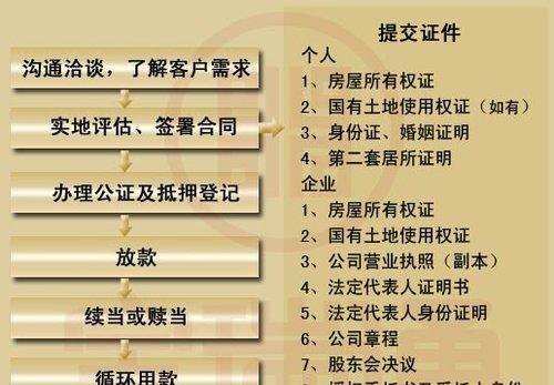  东莞100万房产抵押能贷款多少钱？详解房产抵押贷款流程与注意事项