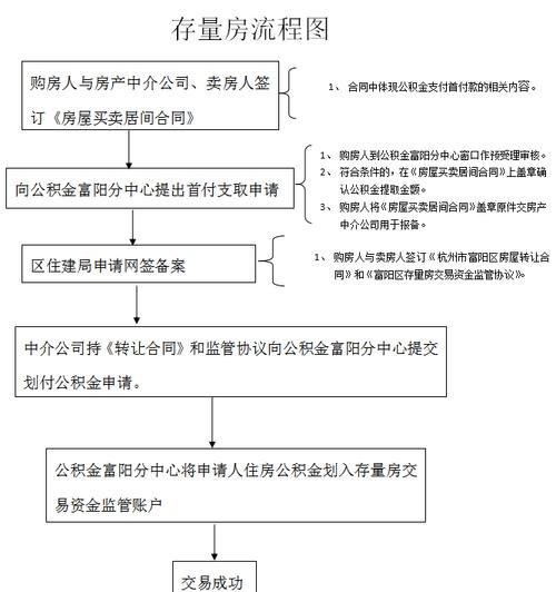  公积金抵押房产证办理流程及注意事项