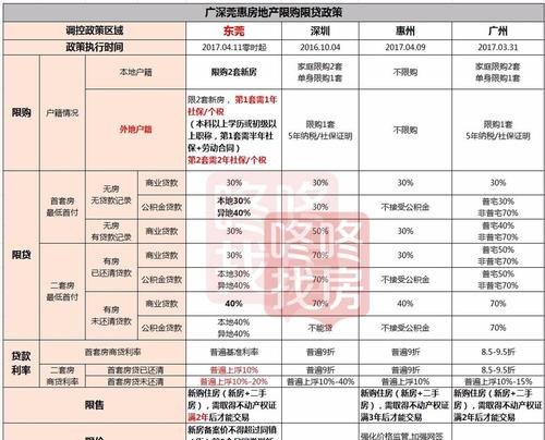  东莞本地房产可以在外地抵押吗？全面解析