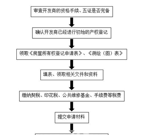  房产抵押解压去哪个部门？办理流程了解一下