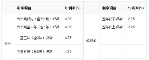  2021年东莞房产抵押贷款利率分析