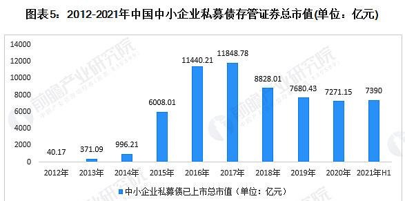  中小企业融资现状及分析中小企业贷款