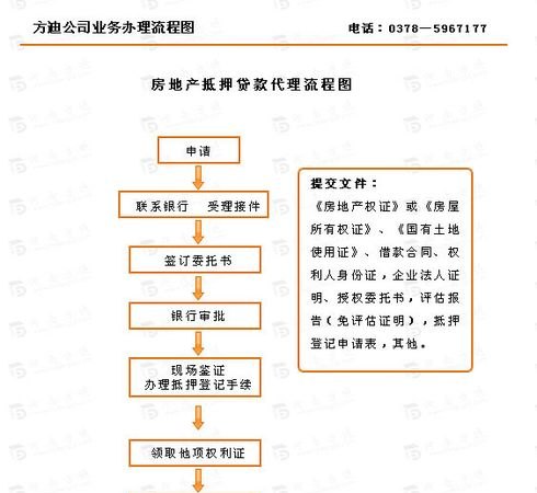  东莞办房产抵押需要哪些程序和手续？