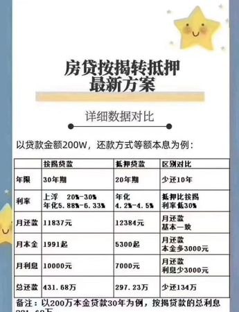 按揭房房产抵押贷款:详解抵押贷款的相关知识