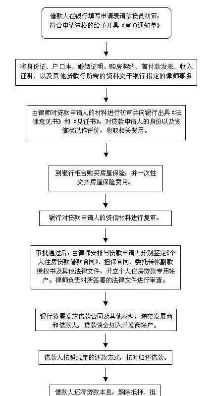  东莞把房产抵押给个人怎么办？手续及流程详解