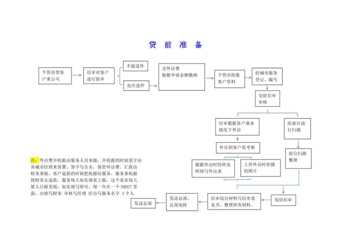 企业抵押贷款是流程图 企业抵押贷款是流程图吗