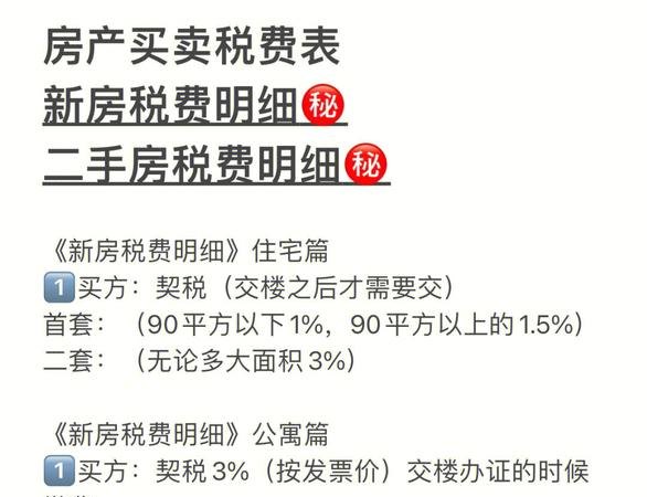 房产增值 房产增值税怎么计算