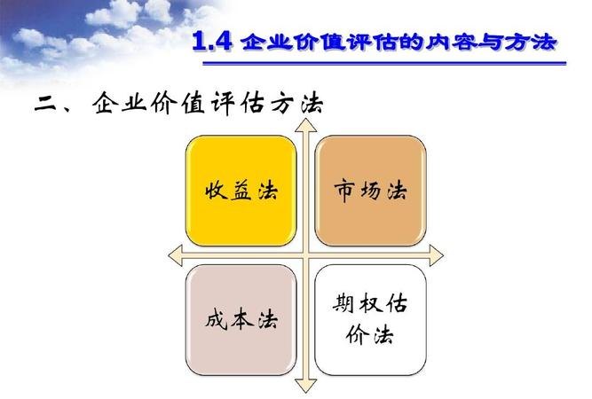 价值评估 价值评估的三种方法