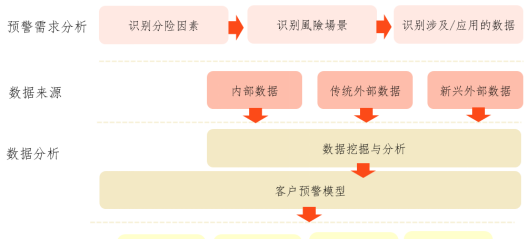  办理企业贷款业务的区域风险及考虑因素