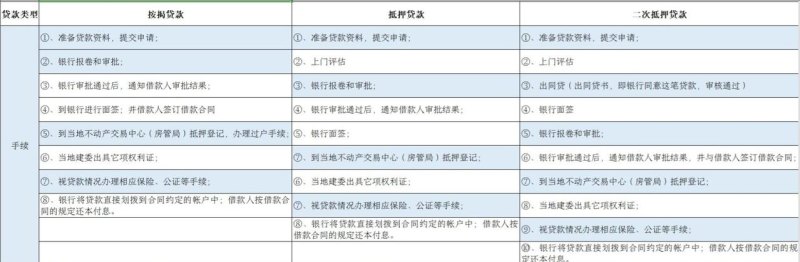  抵押房产贷款案例及分析——了解抵押房产贷款的实际操作