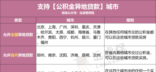 商转公积金贷款资金过桥 商转公积金贷款资金过桥要多久