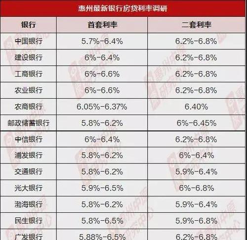  2021年企业抵押贷款利率最新政策解析