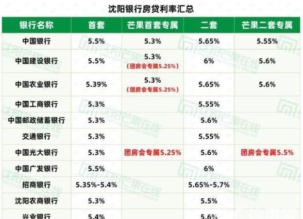  2021年企业抵押贷款利率最新政策解析