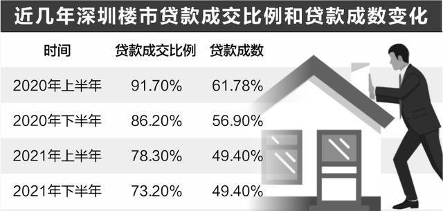  深圳40万房屋抵押贷款及利息多少？