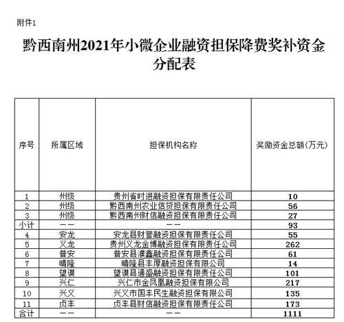  黔西南州小微企业银行贷款政策最新解析