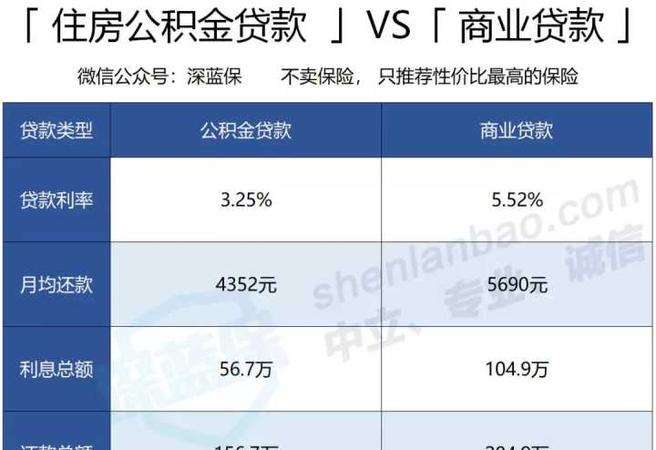  房产二次抵押公积金贷款利率及房产二次抵押公积金贷款利率是多少？