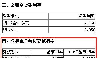  房产二次抵押公积金贷款利率及房产二次抵押公积金贷款利率是多少？