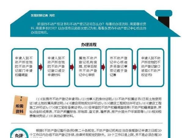 东莞房产抵押:办理流程及注意事项