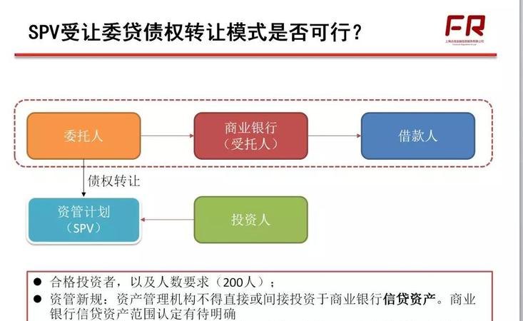  合伙企业银行贷款还款困难怎么办？