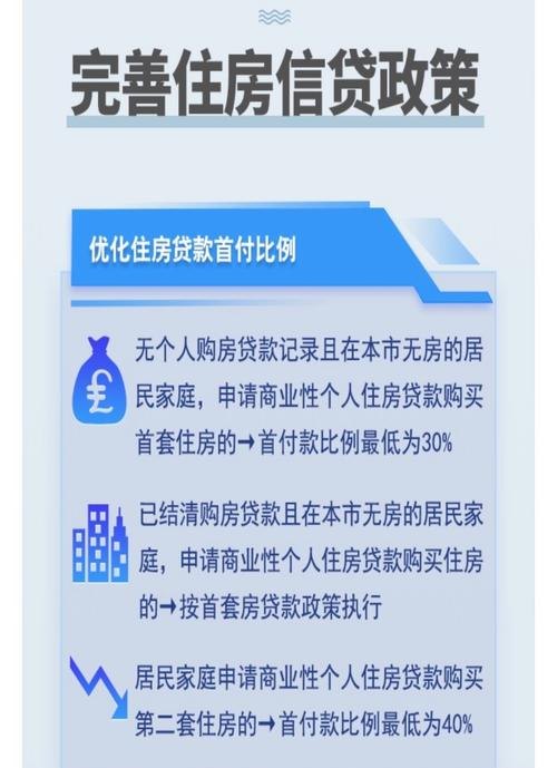 天津征求意见：连缴6个月可申请公积金贷款，首套最高贷100万