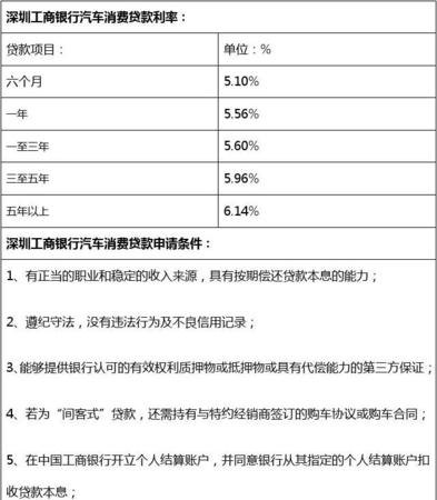  深圳可以车辆贷款的银行及详细解析