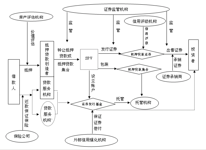  深圳房产证抵押银行贷：房产抵押贷款的具体流程