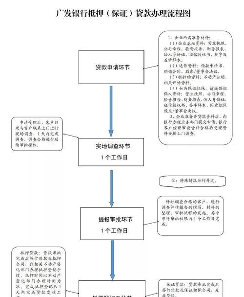  中小型企业如何办理银行抵押贷款？