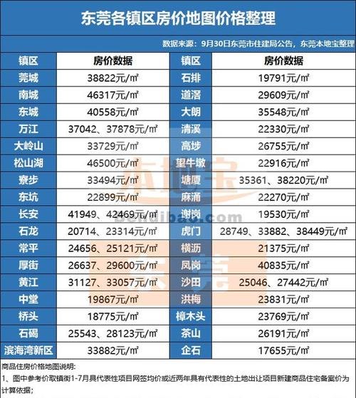  东莞200万房产可以抵押多少款？东莞200万的房子首付多少？