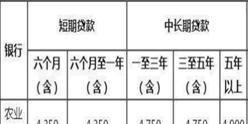 宣城个人及企业银行信用贷款及宣城个人及企业银行信用贷款利率