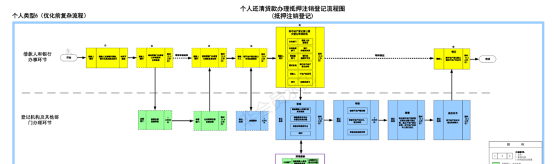  深圳房产证抵押办贷款流程及注意事项